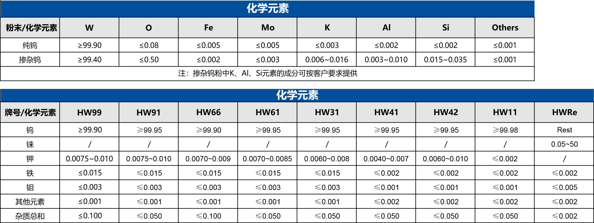 鎢桿鎢棒-化學元素.jpg